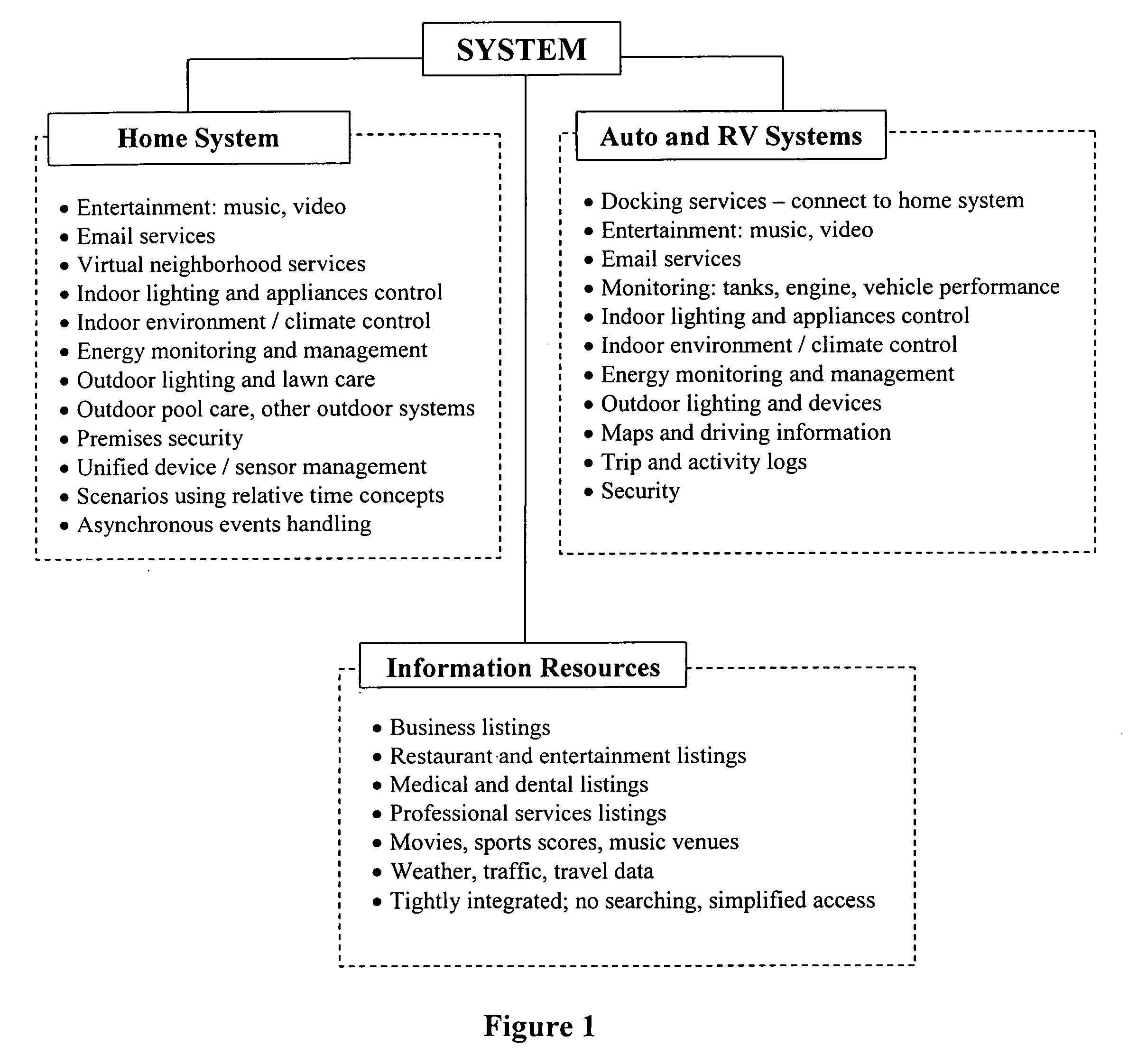 Methods and systems for automating the control of objects within a defined human environment