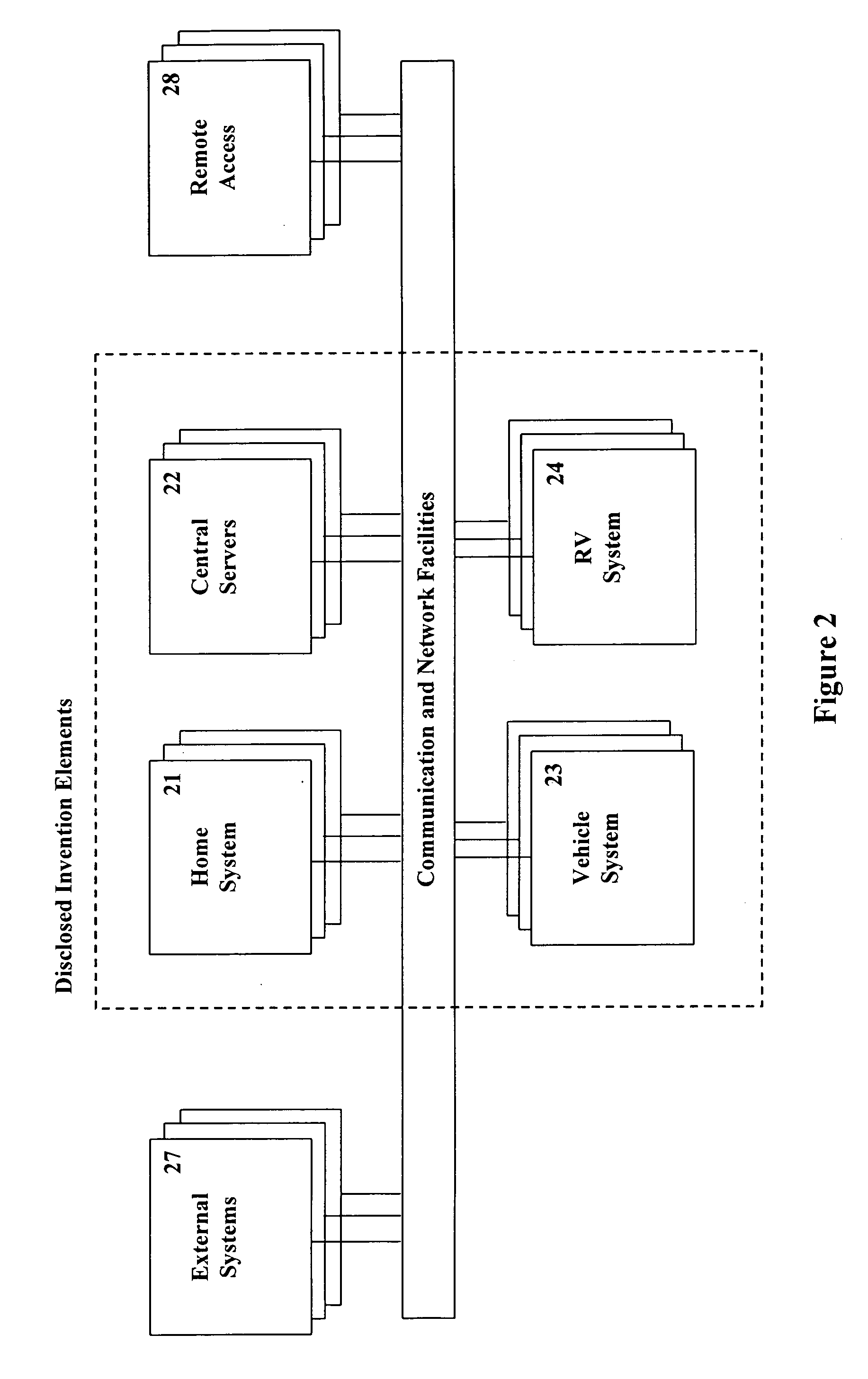 Methods and systems for automating the control of objects within a defined human environment