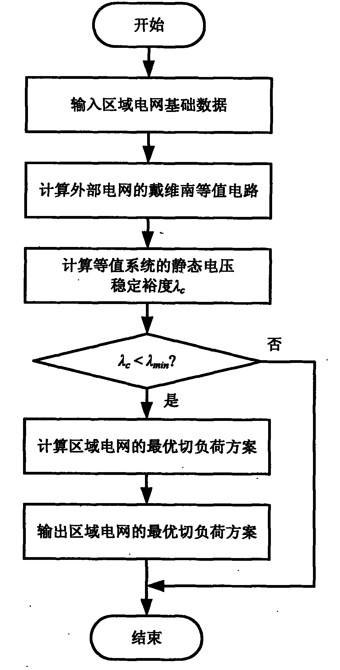 Wide area load shedding control method for quiescent voltage stabilization considering external power grid equivalence