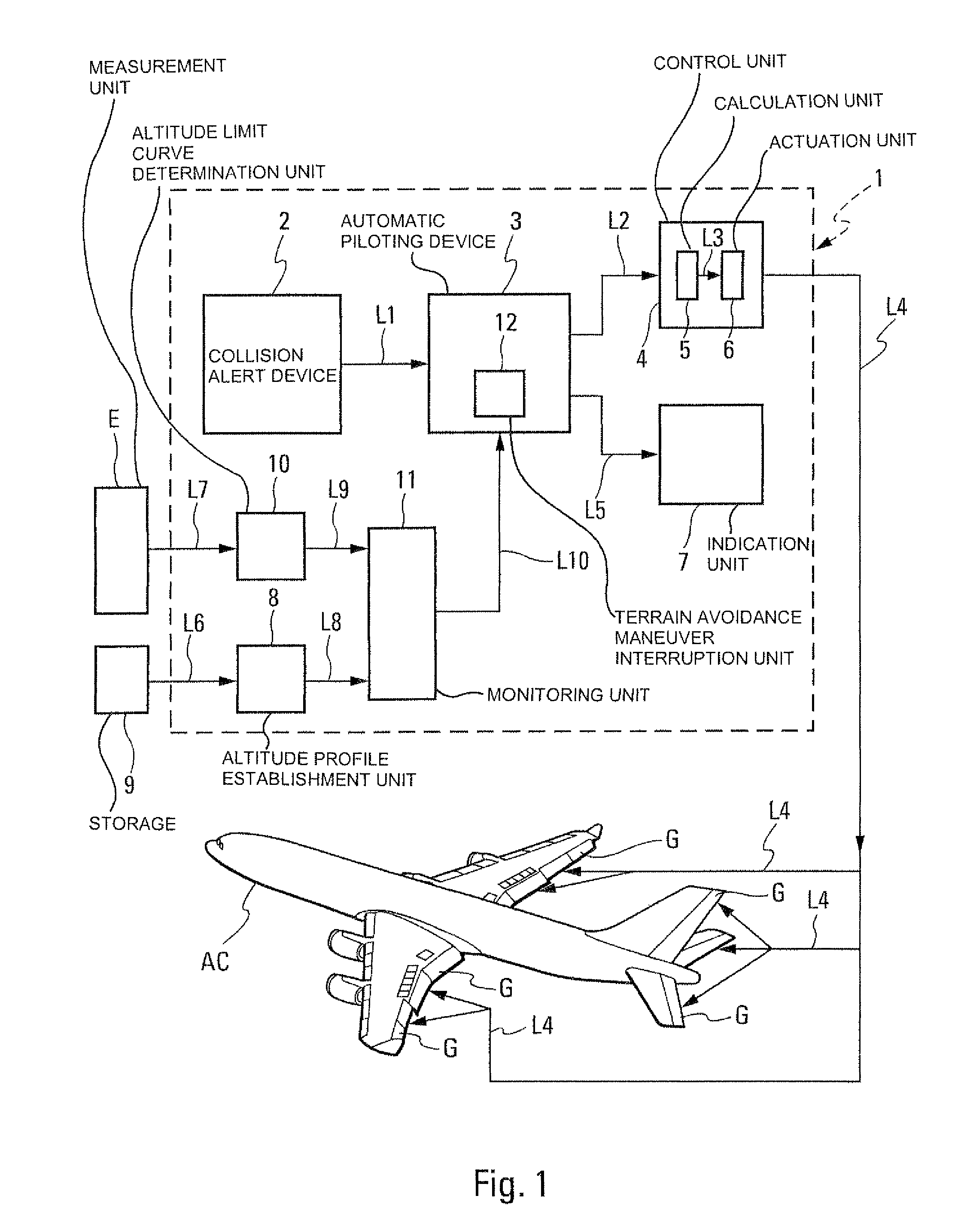 Method and device of terrain avoidance for an aircraft