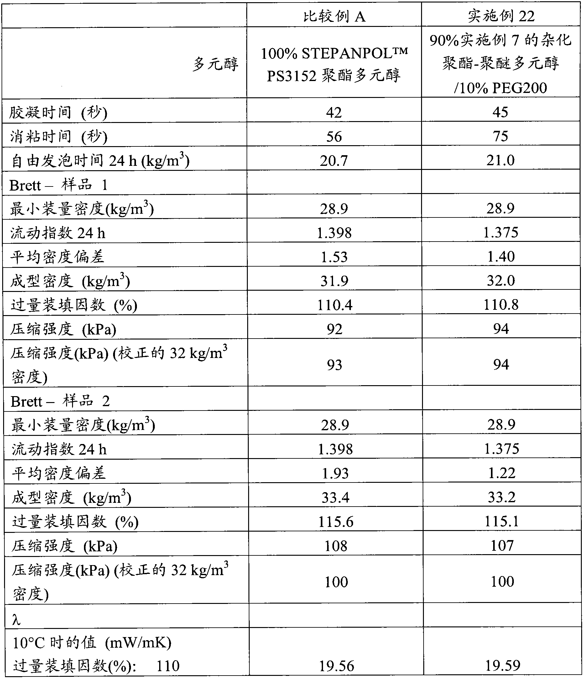 Hybrid polyester-polyether polyols