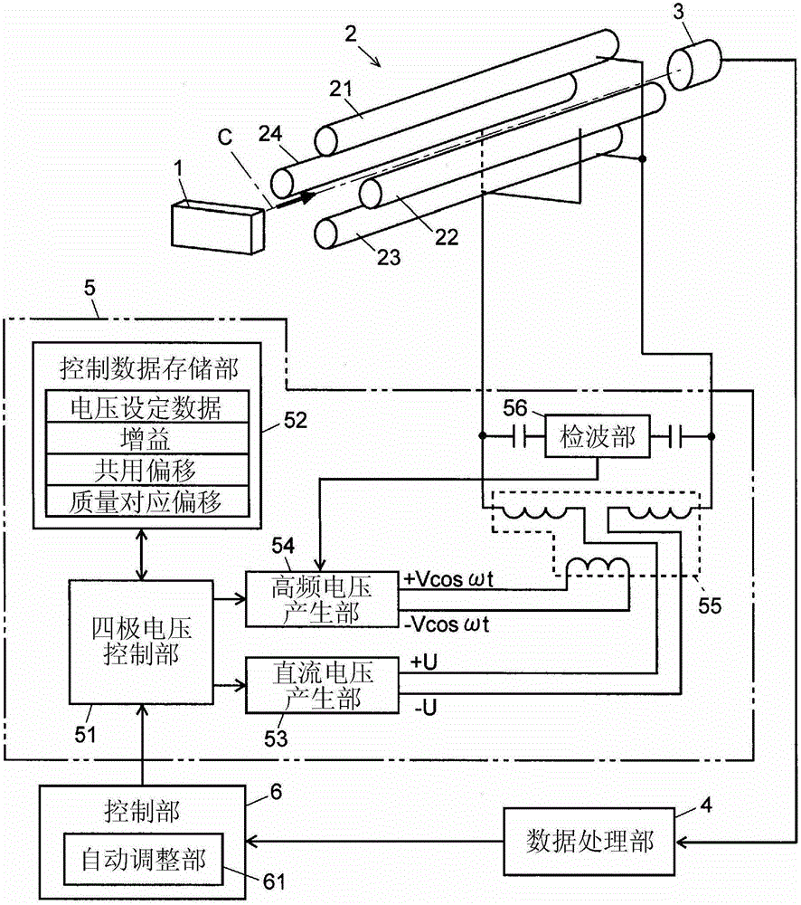 Quadrupole mass analyzer