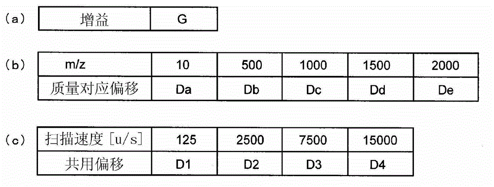 Quadrupole mass analyzer