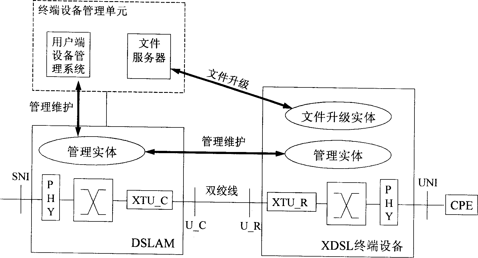 Method for implementing user loop terminal to support multiple managing channels