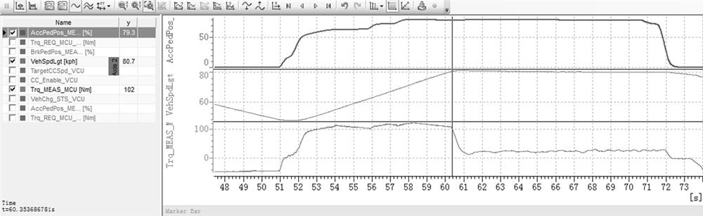 A vehicle adaptive speed limit control method