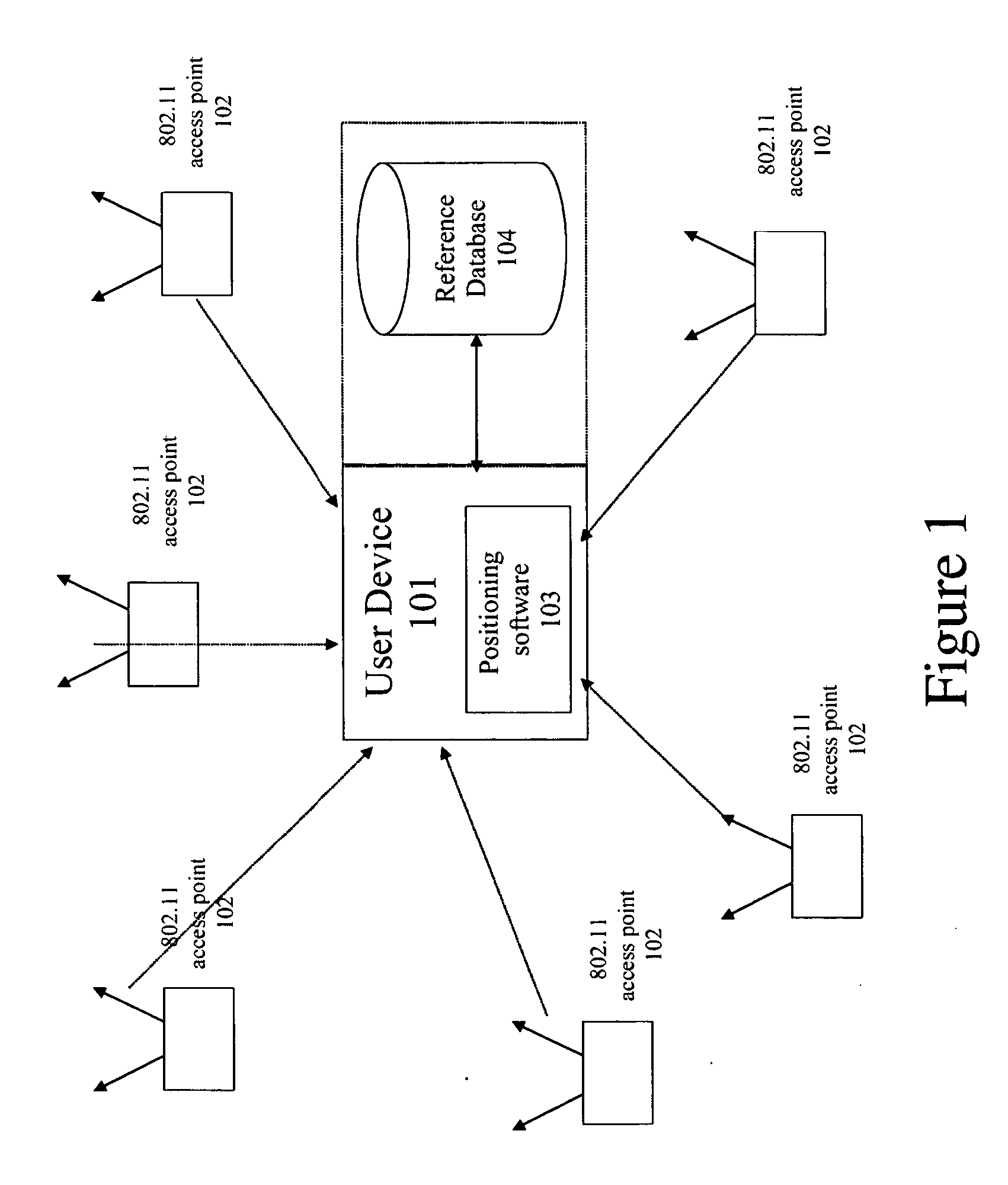 Methods of filtering and determining cofidence factors for reference points for use in triangulation systems based on Wi-Fi access points