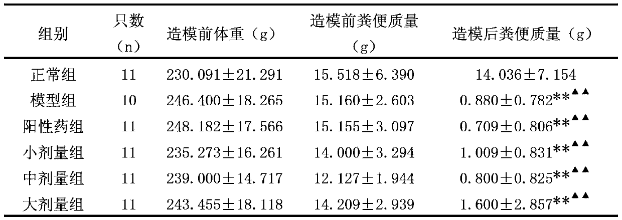 Traditional Chinese medicine for treating constipation, and preparation method and application thereof