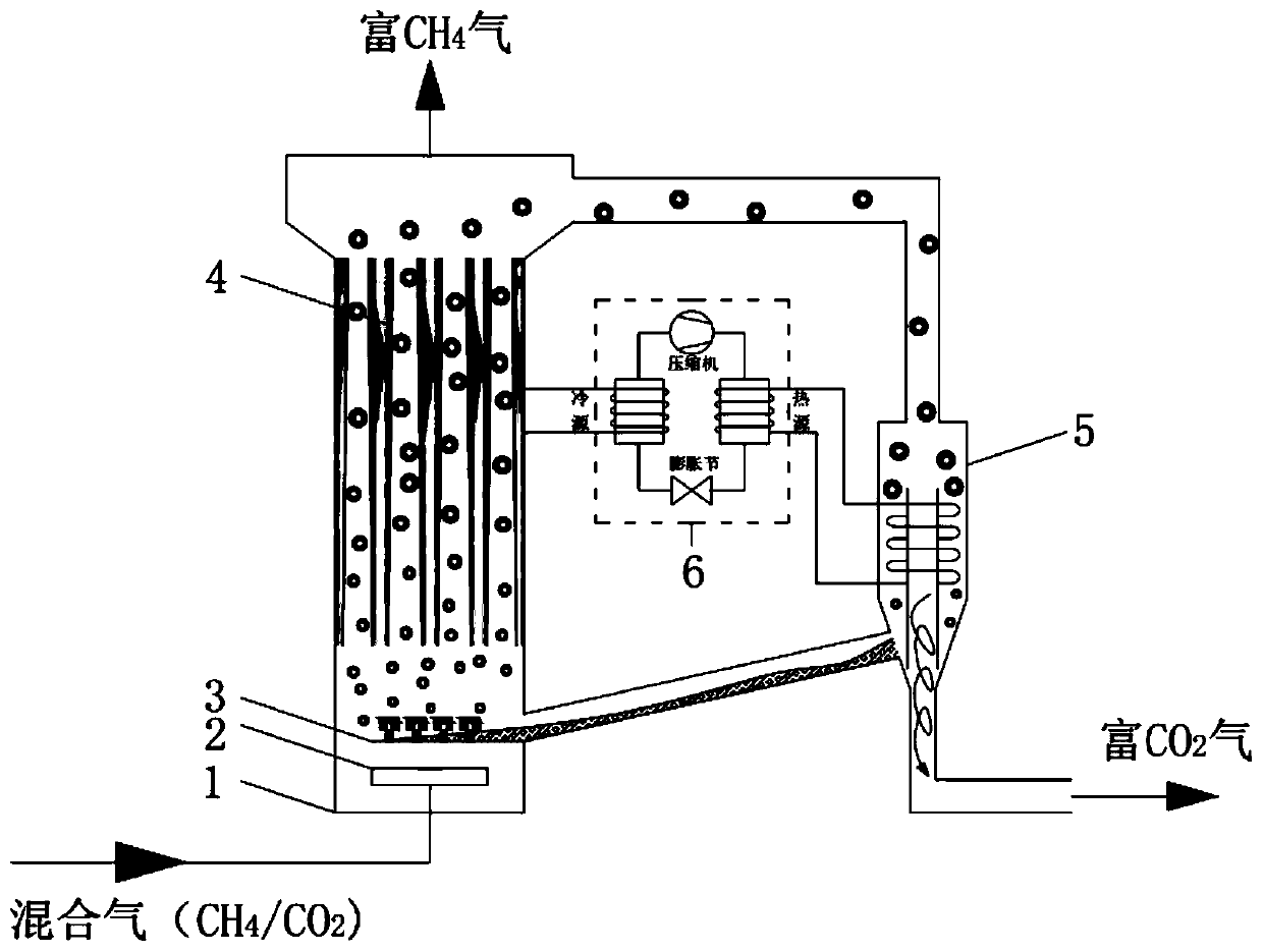 Method for continuously separating CH4/CO2 by using fluidized bed