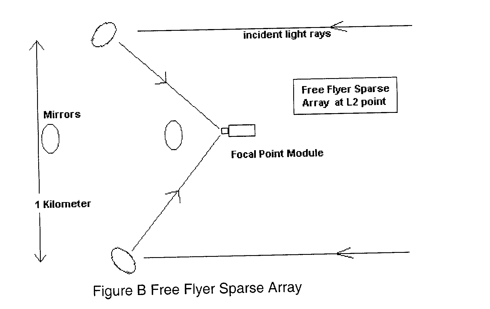 Telescope sparse array not requiring the use of laser interferometry