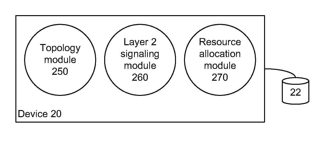 Scalable media access control for multi-hop high bandwidth communications