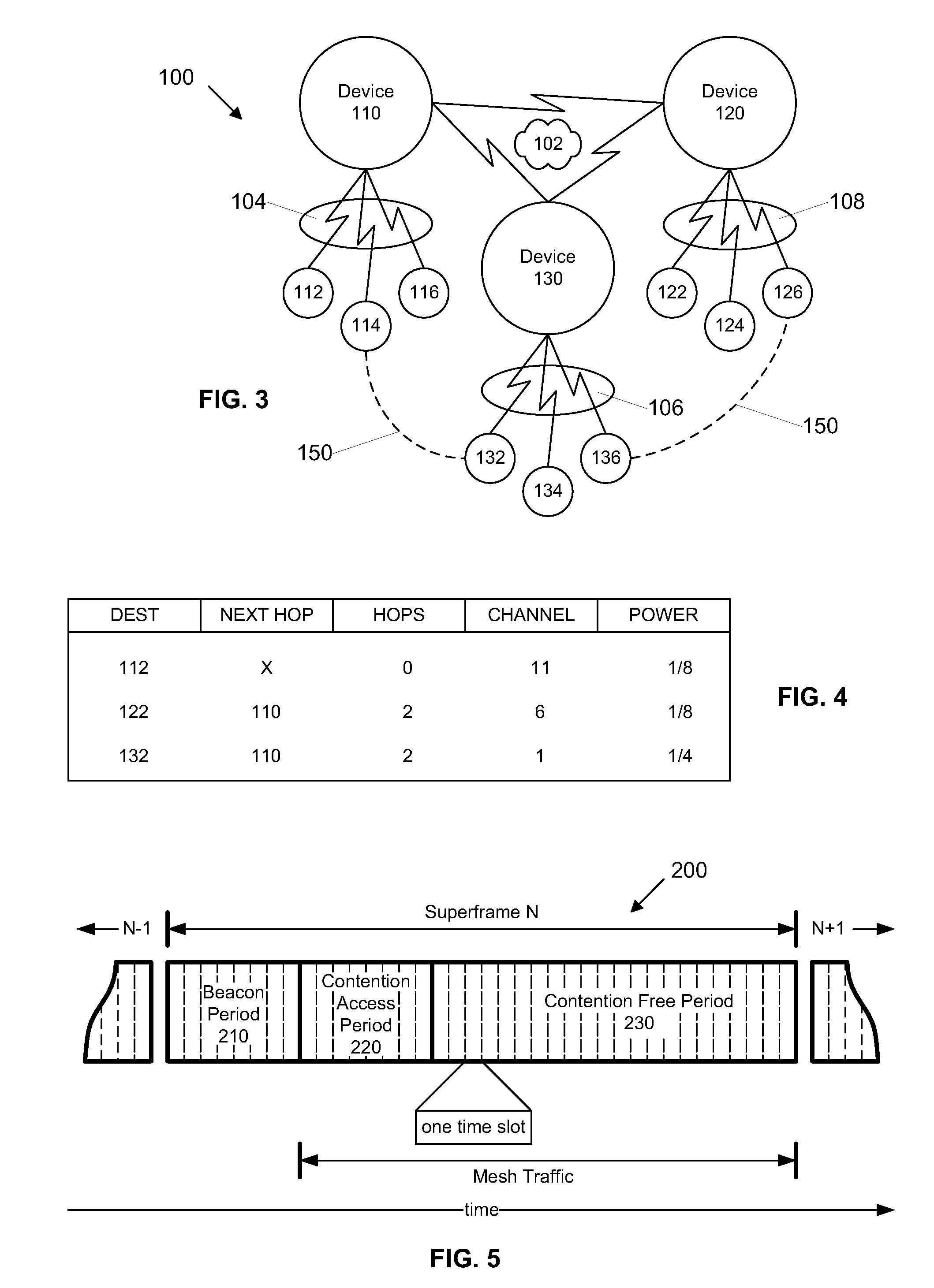 Scalable media access control for multi-hop high bandwidth communications