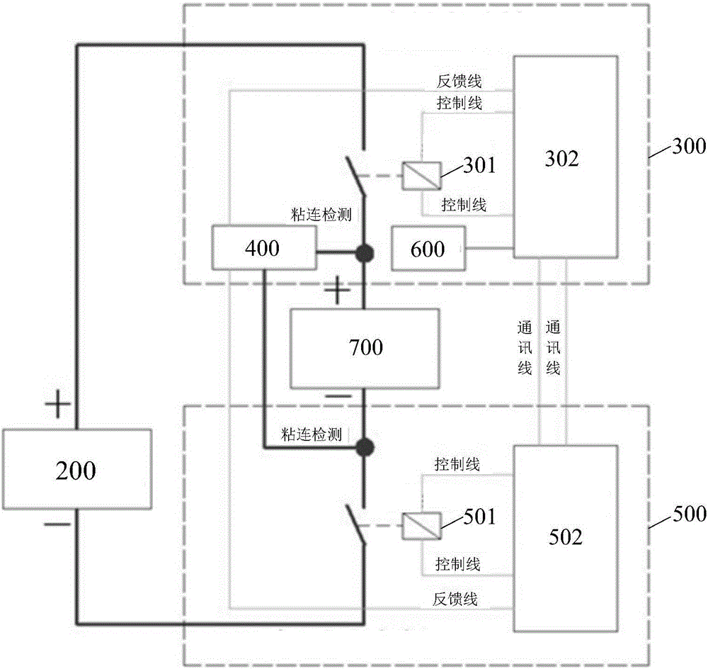 Vehicle, high-voltage control system and control method of high-voltage control system
