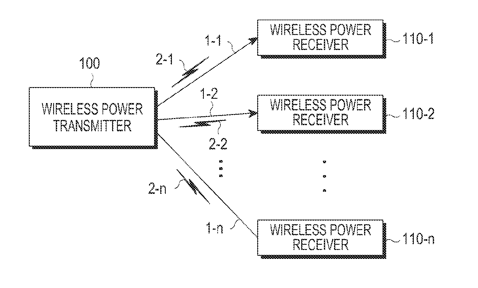 Method and apparatus for providing wireless charging power to a wireless power receiver