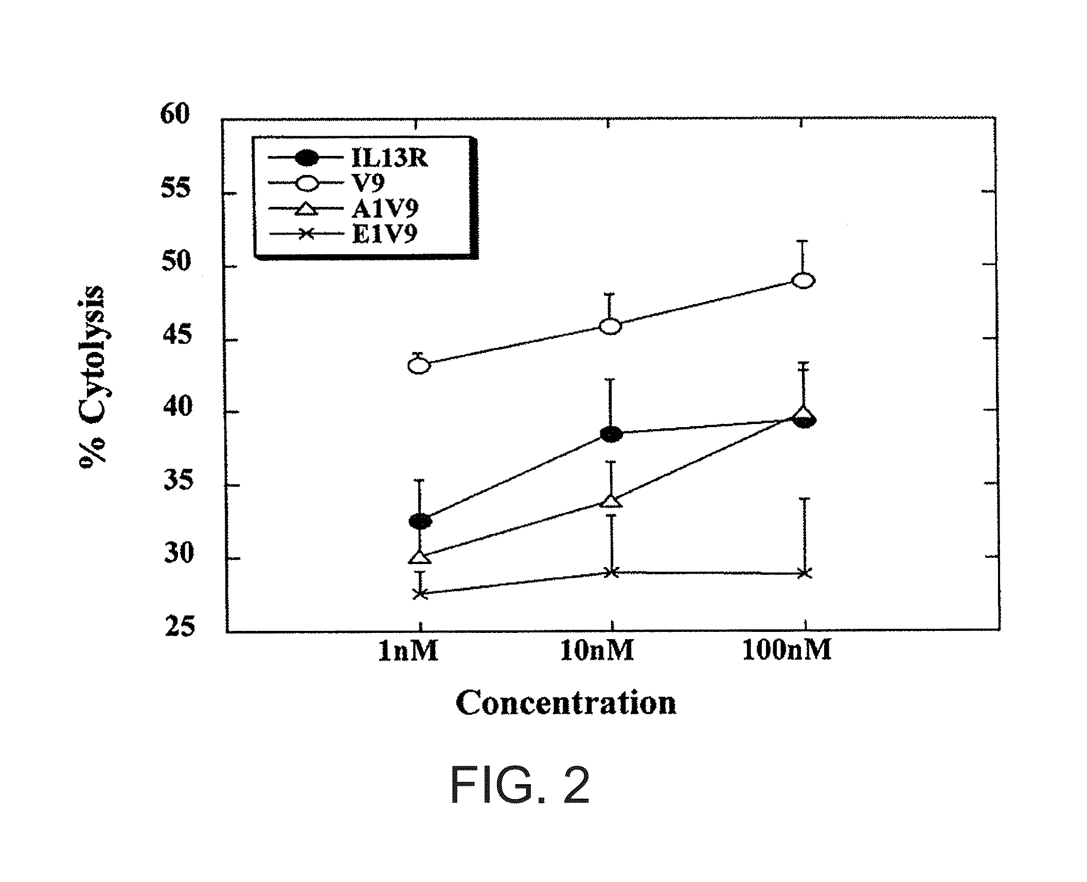 Interleukin-13 receptor alpha 2 peptide-based brain cancer vaccines