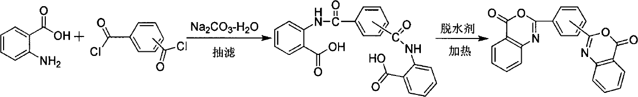 Novel synthetic method of bis-benzoxazine ketone ultraviolet absorbent