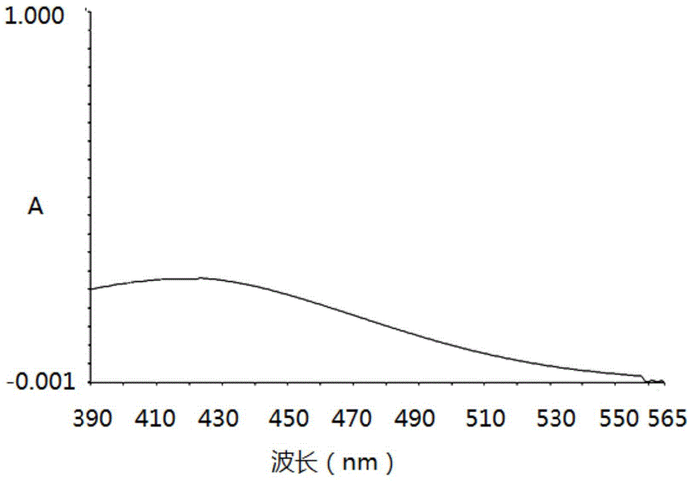 Method for measuring titanium element or titanium dioxide content in diacetate cellulose tow