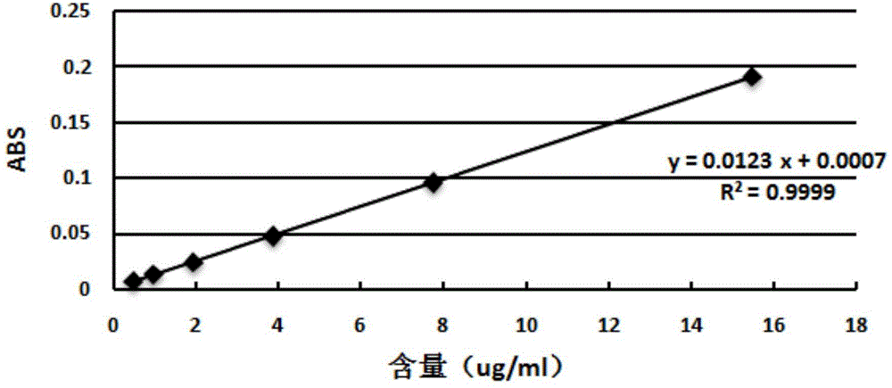 Method for measuring titanium element or titanium dioxide content in diacetate cellulose tow