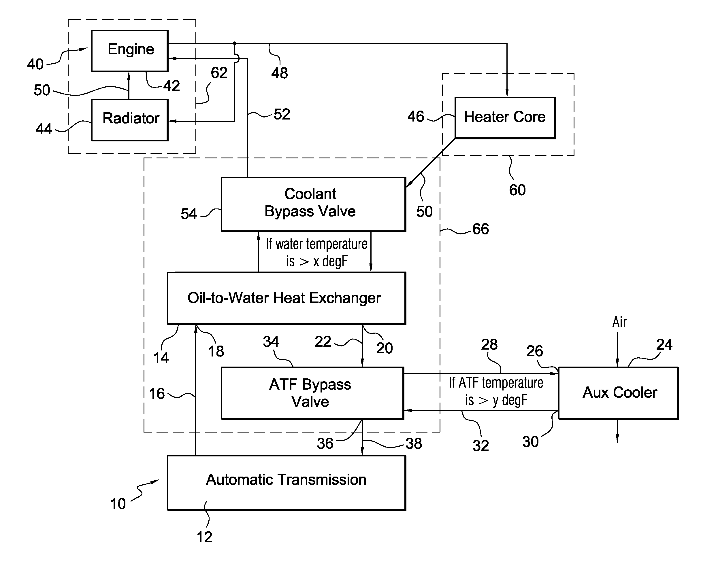 Regulating Transmission Fluid and Engine Coolant Temperatures in a Motor Vehicle