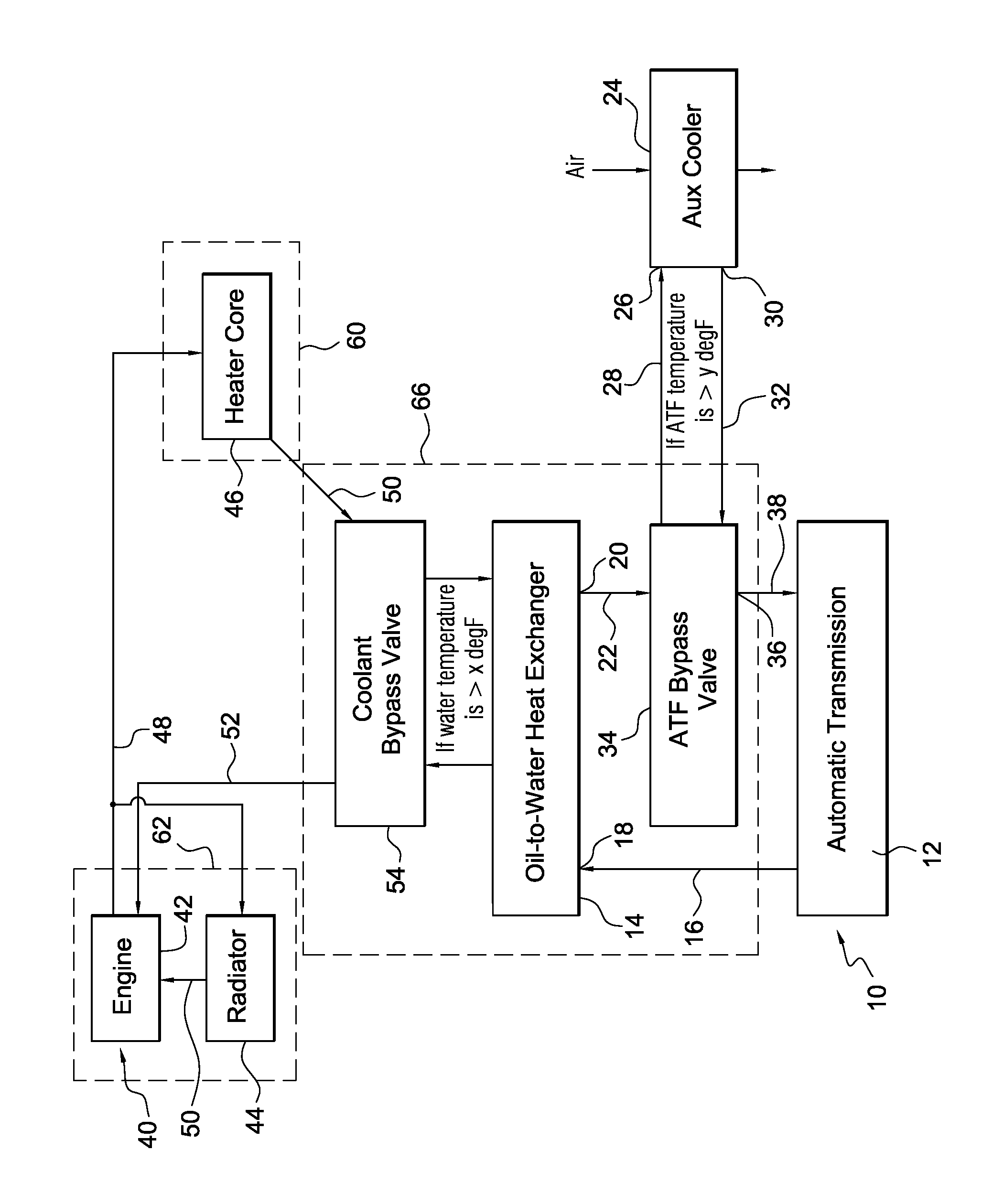 Regulating Transmission Fluid and Engine Coolant Temperatures in a Motor Vehicle