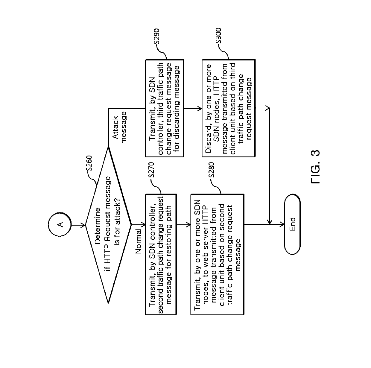 System of defending against HTTP ddos attack based on SDN and method thereof