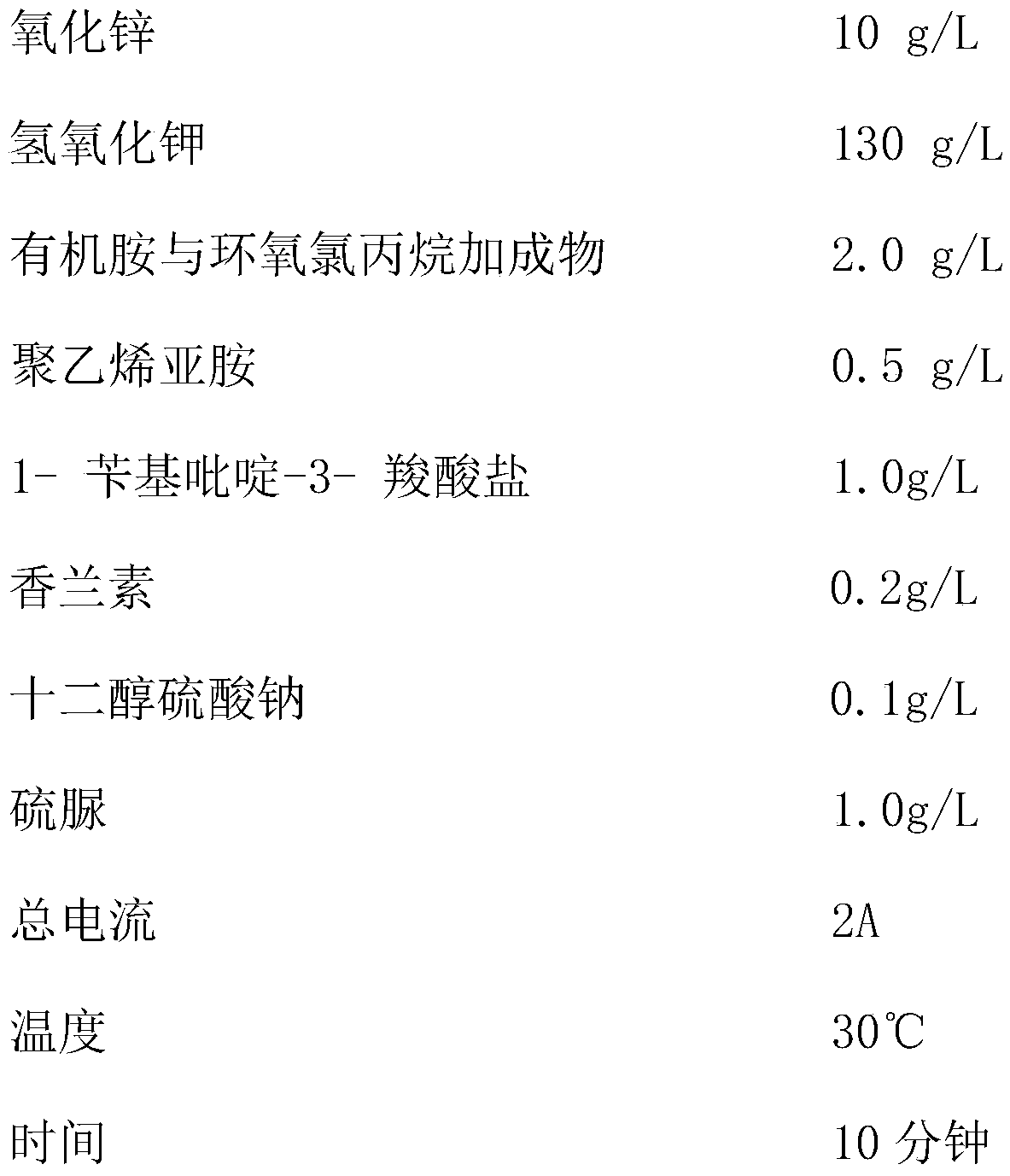 A kind of preparation method of cyanide-free zinc plating brightener specially used for potassium salt system