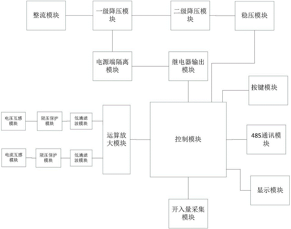 Dual-power source switch fast switching controller