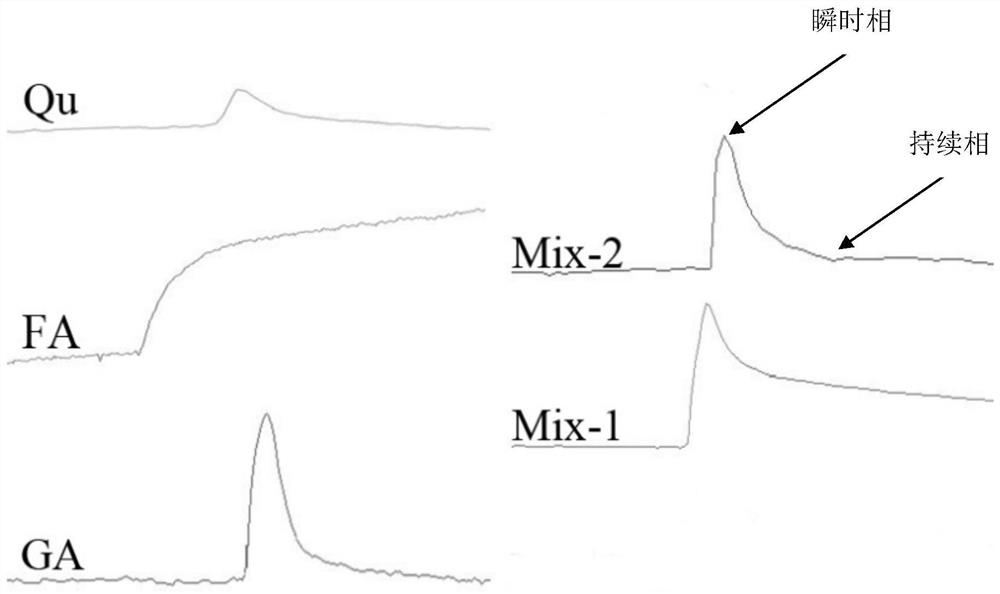 Traditional Chinese medicine monomer composition for antagonizing lung injury and its application