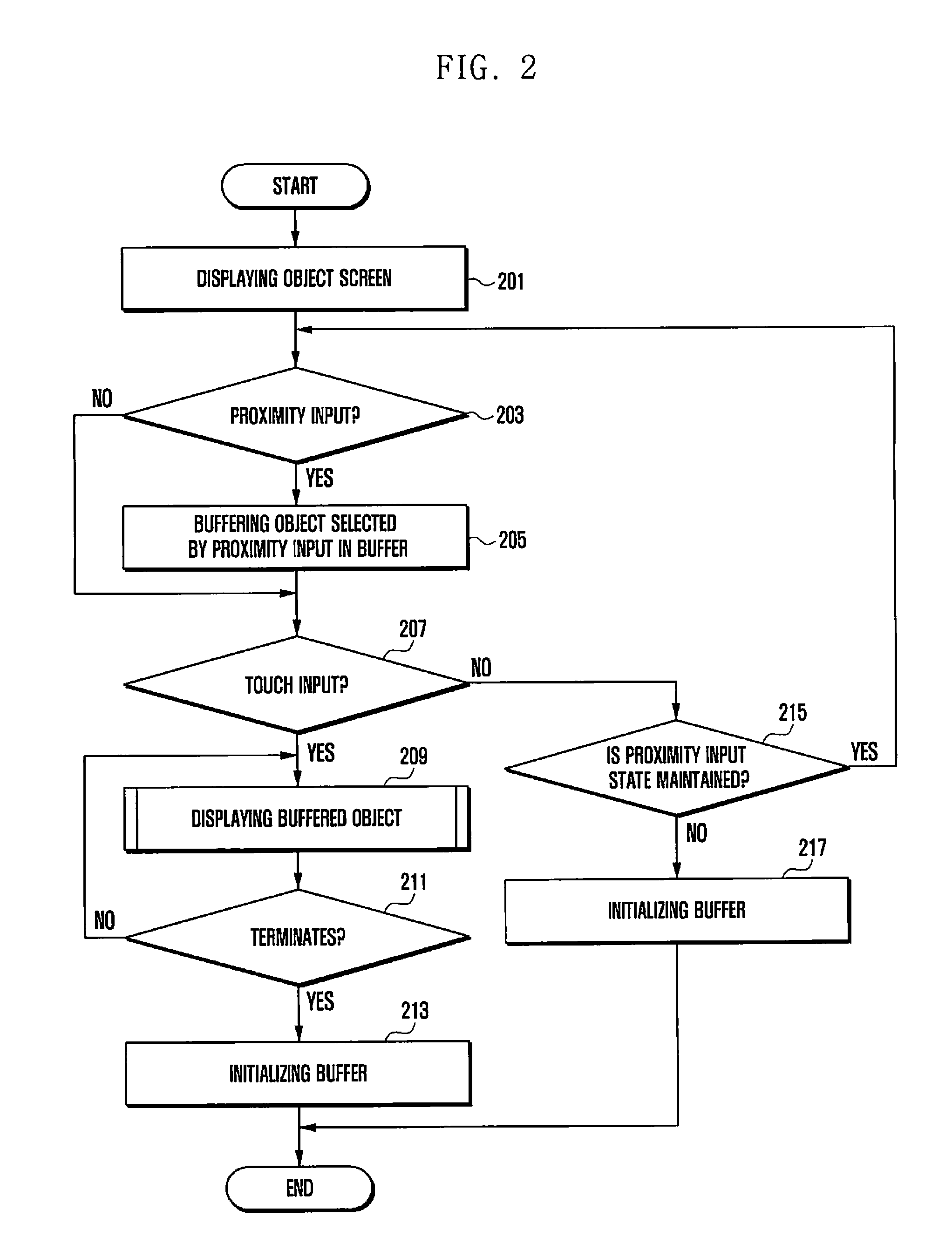 Method and apparatus for processing an input of electronic device