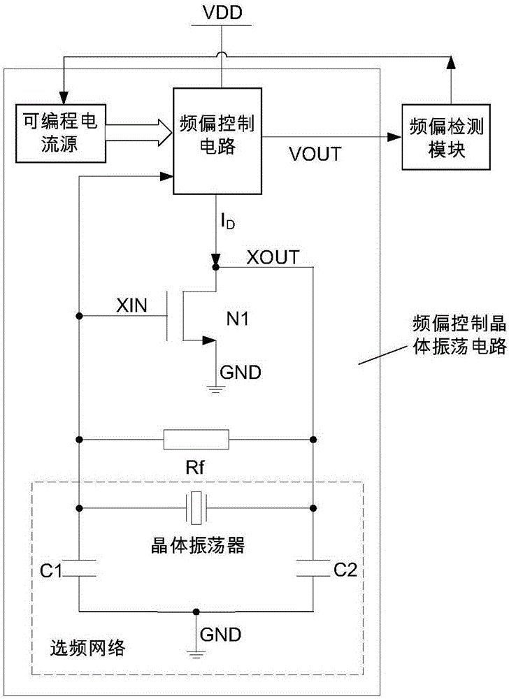 Frequency deviation control crystal oscillation circuit