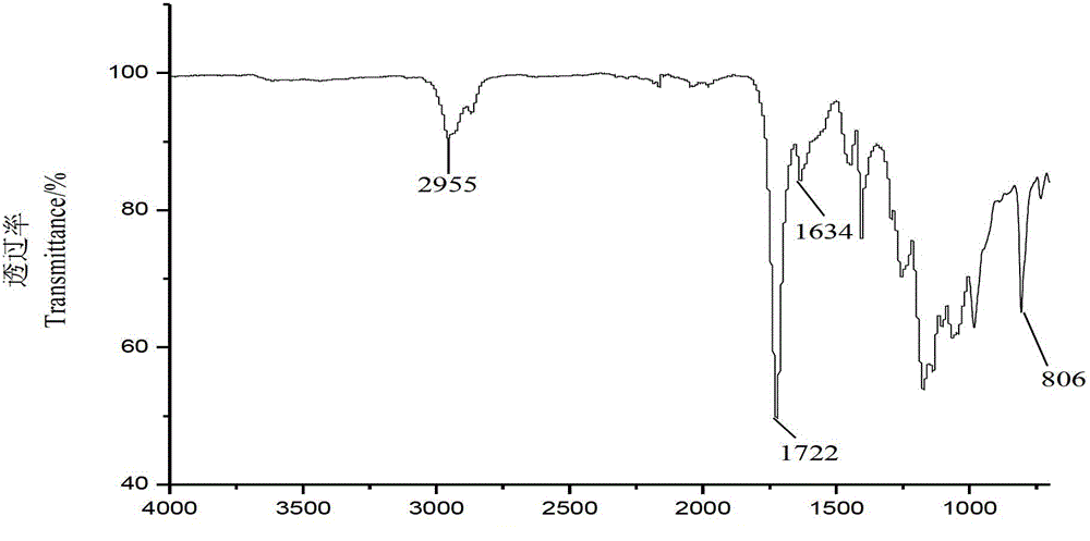 Modified rosin-based hyperbranched polyester and preparation method and application thereof