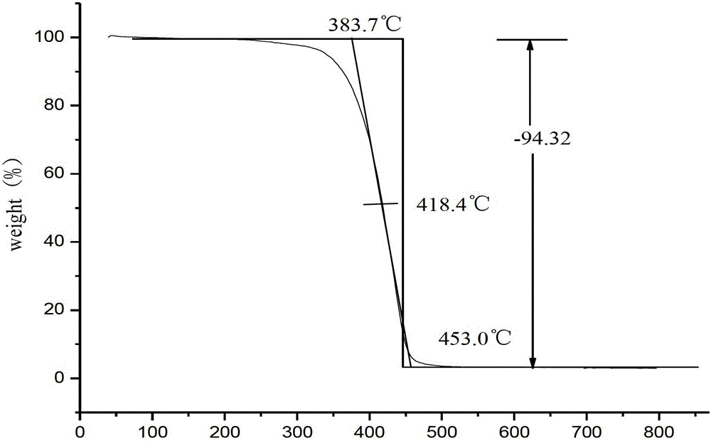 Modified rosin-based hyperbranched polyester and preparation method and application thereof