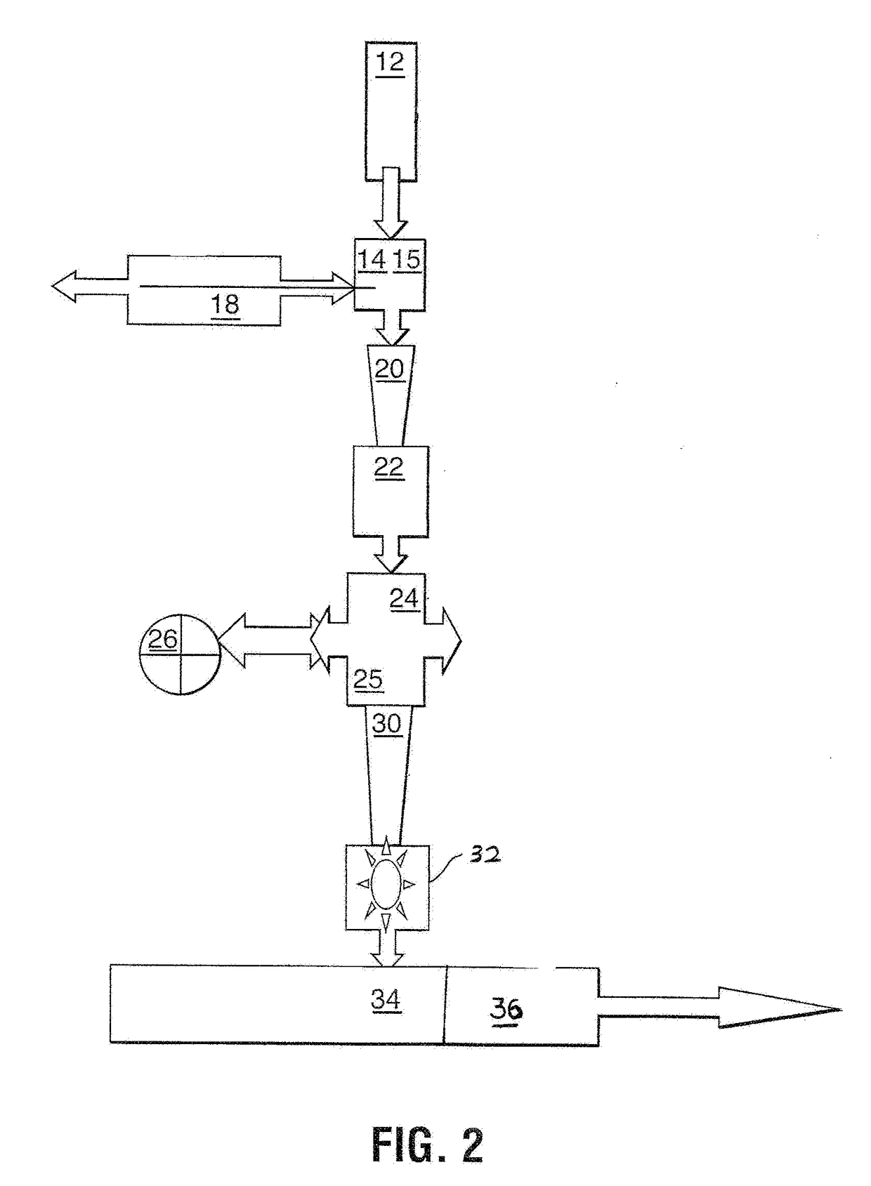 Process for producing hydro-mulch composition from muck