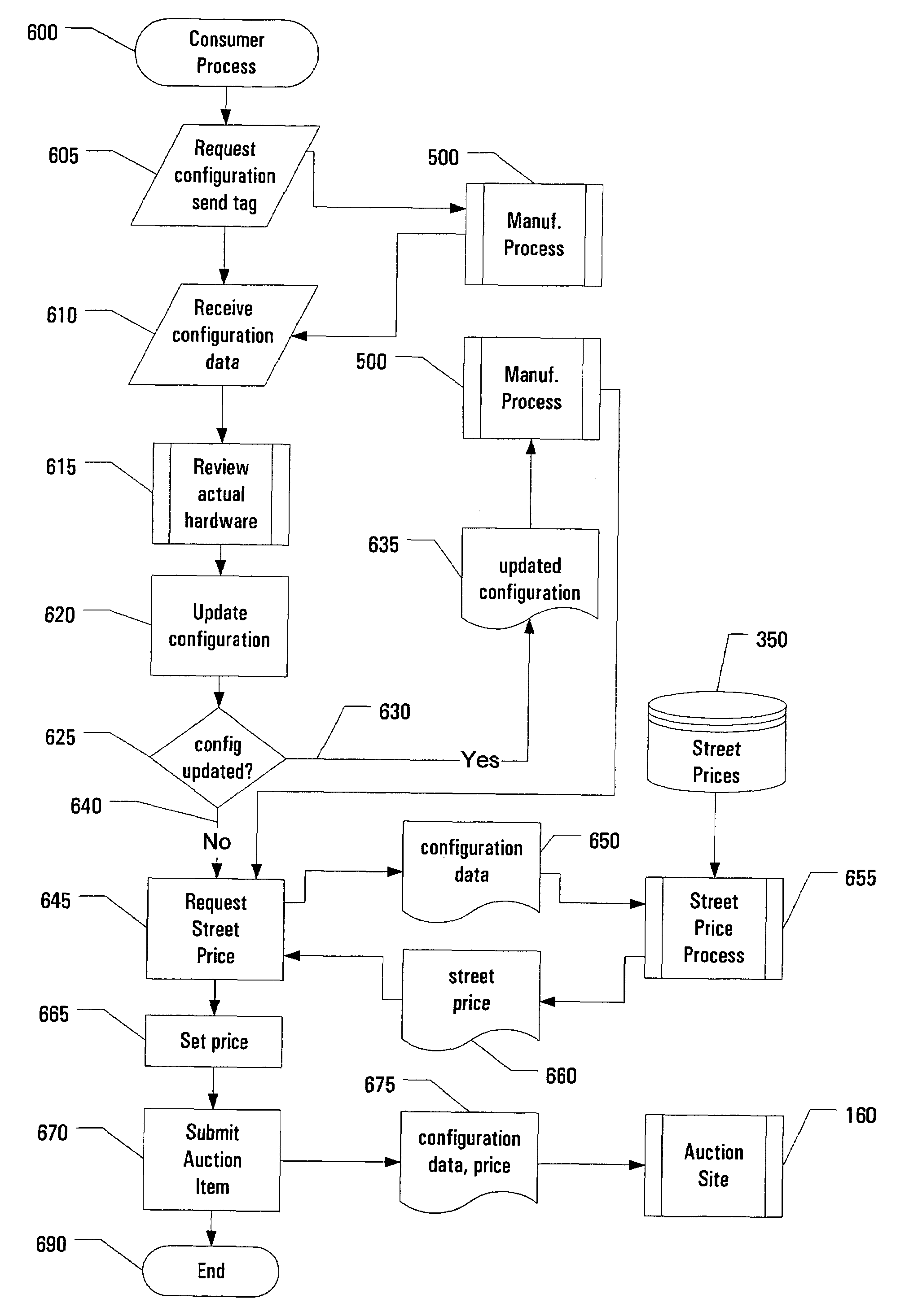 Methods of obtaining and using manufacturer computer hardware configuration data