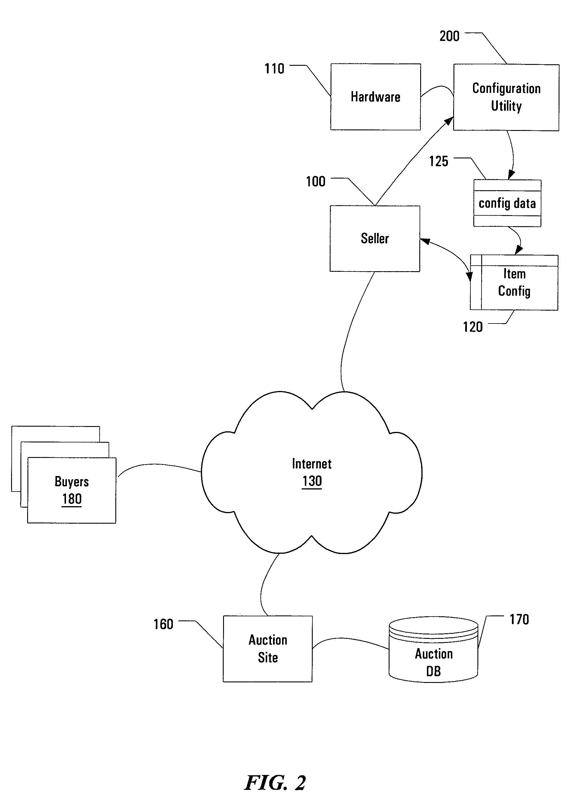 Methods of obtaining and using manufacturer computer hardware configuration data