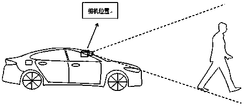Calibration method and system applying camera and scene association of intelligent driving