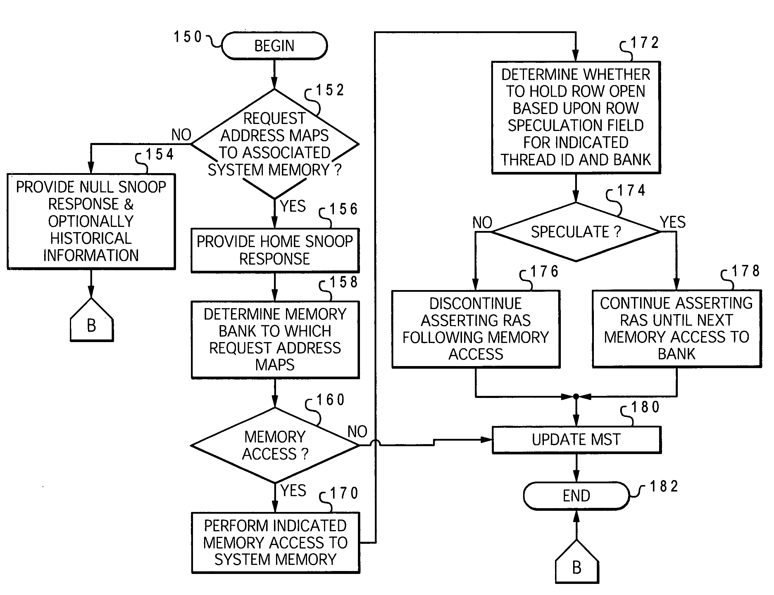 Method and system for supplier-based memory speculation in a memory subsystem of a data processing system