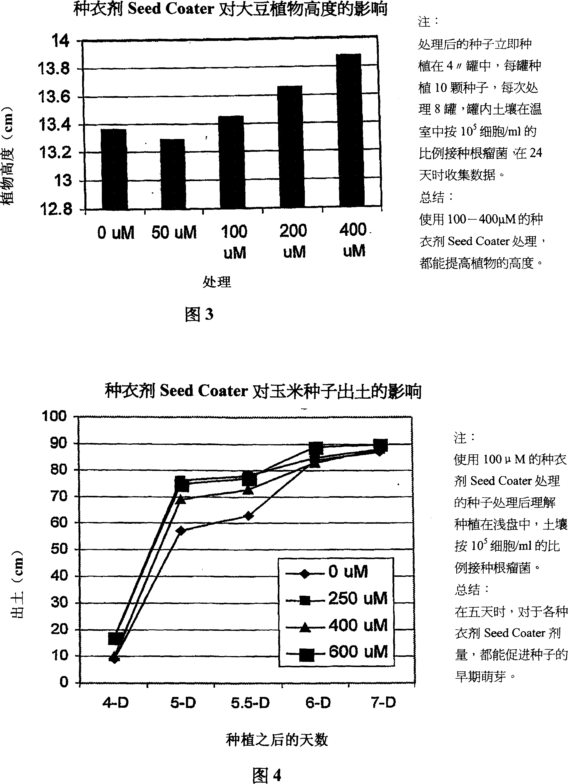 Isoflavonoid compounds and use thereof