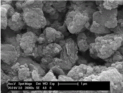 Doped stannic oxide and graphene composite material and preparing method thereof