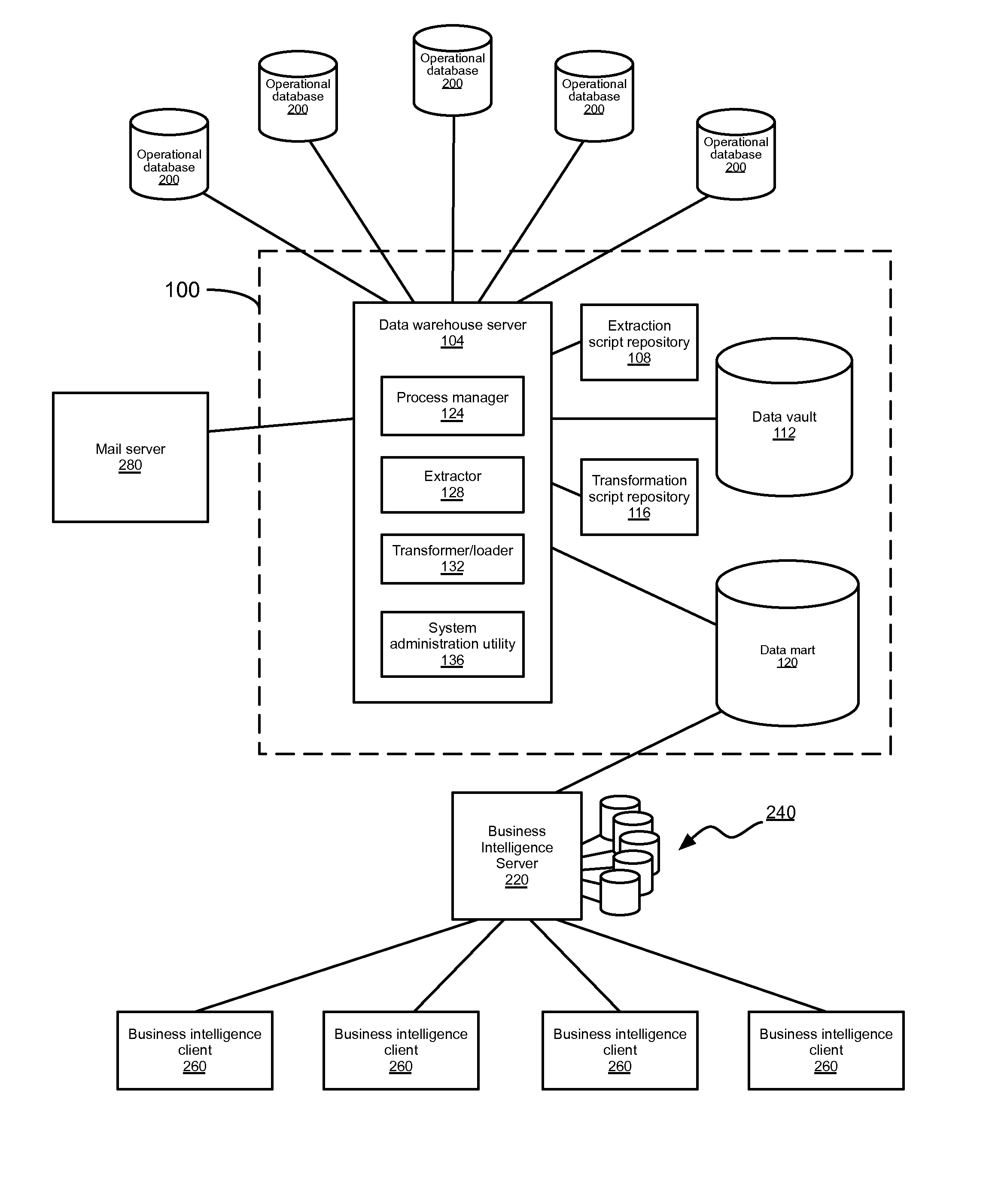 Method and computer system for aggregating data from a plurality of operational databases