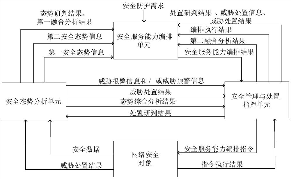 A network security protection method and system