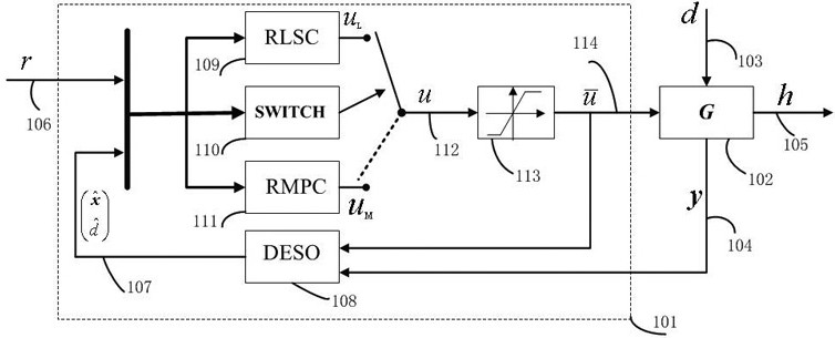 An anti-disturbance two-stage fixed-point servo control method