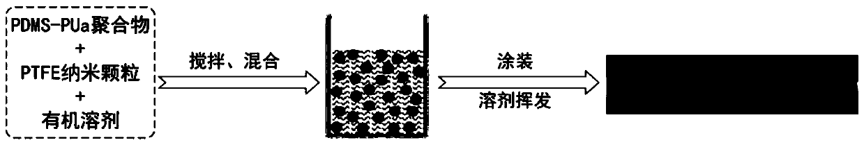 Antifouling coating material and preparation method and application thereof