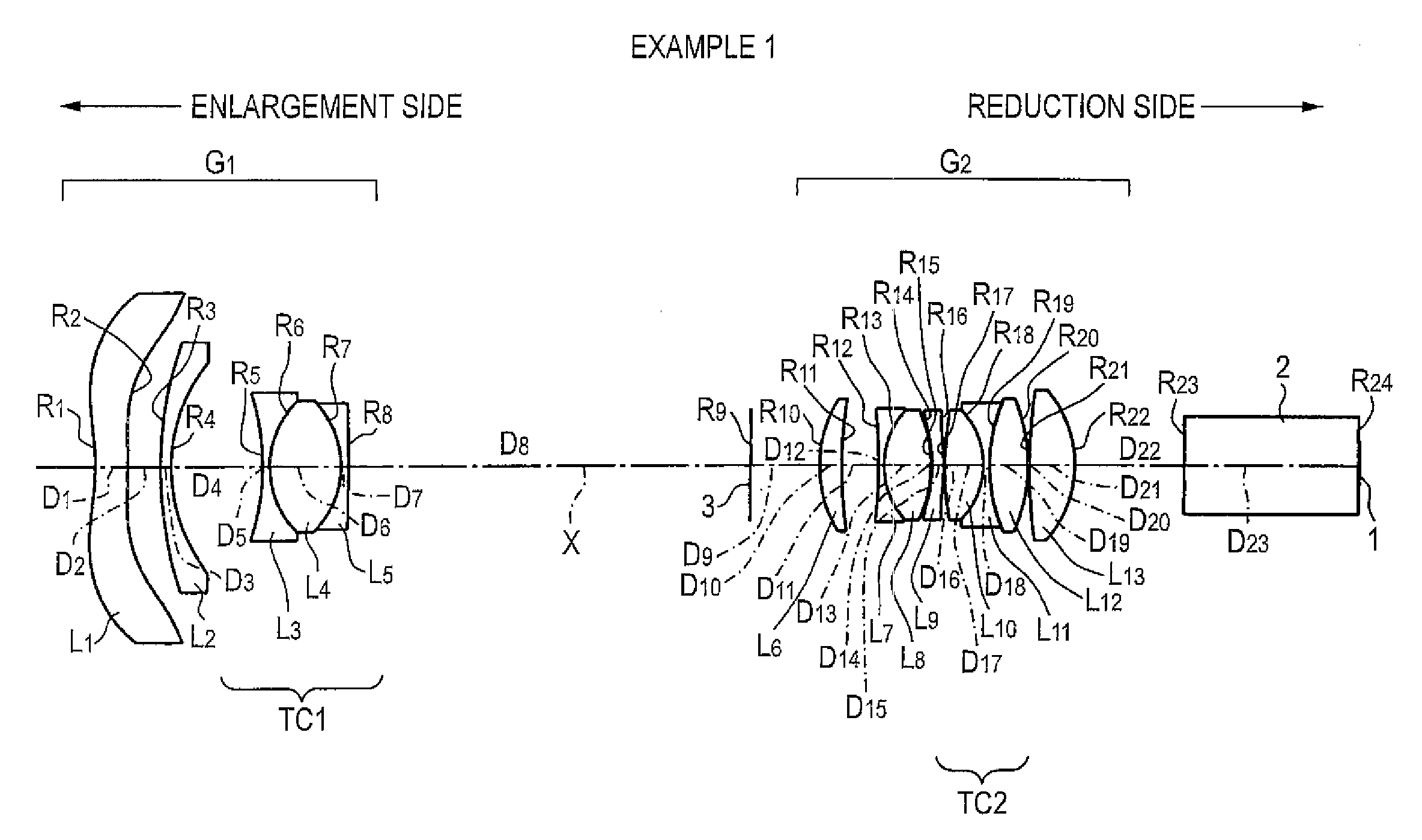 Projection lens