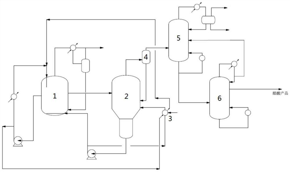 A kind of method for synthesizing acetic acid by carbonylation of methanol at low pressure