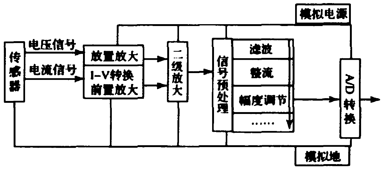 Wireless direct-current-free sensing information transmission circuit