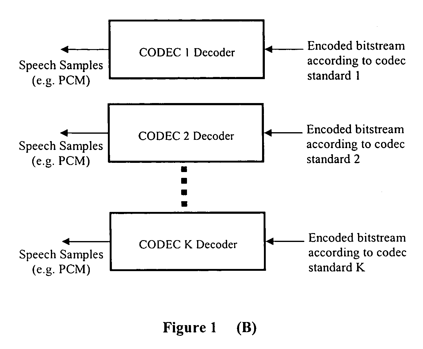Method and apparatus for a thin CELP voice codec