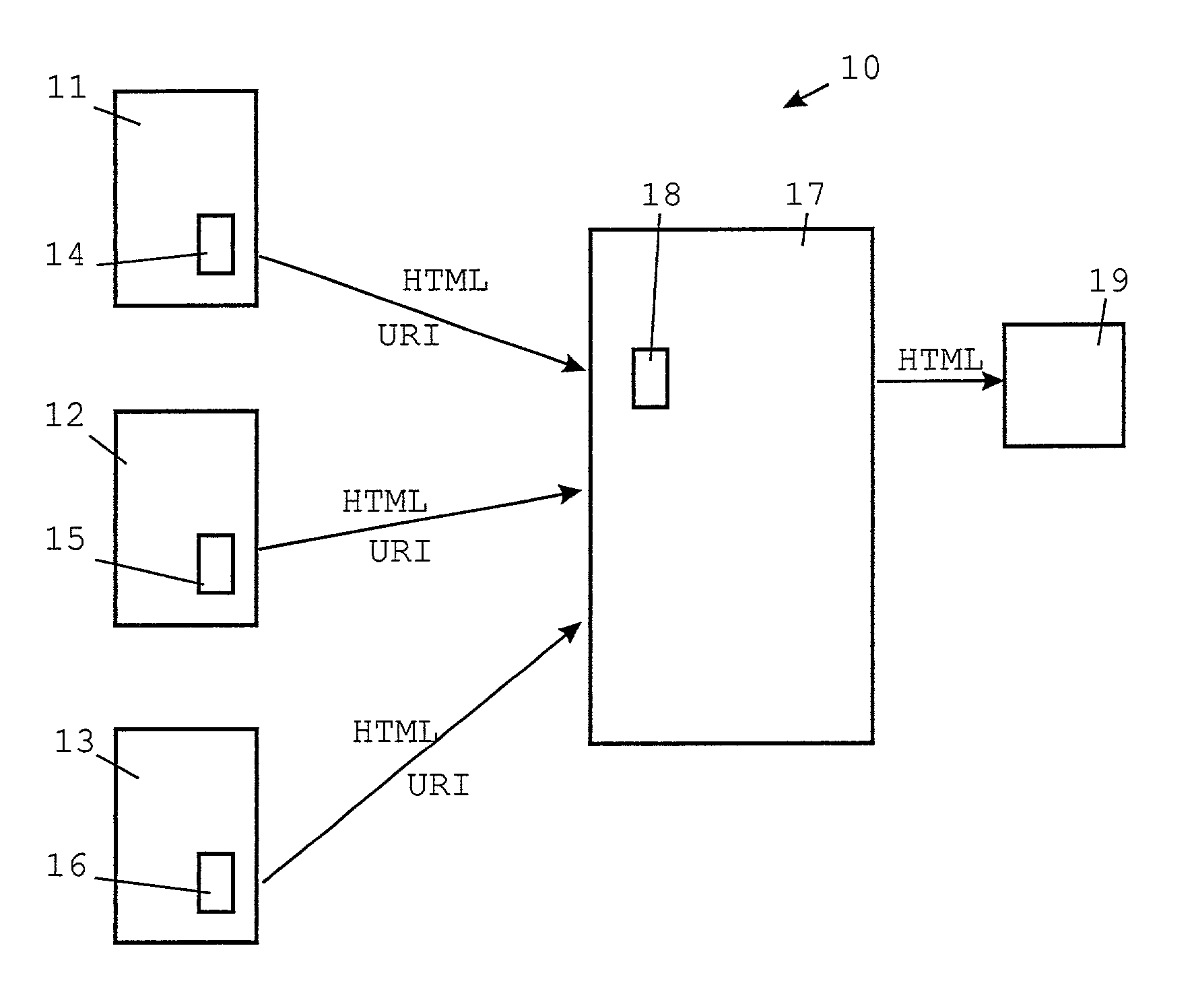 Distributing information in a markup language within a computer system