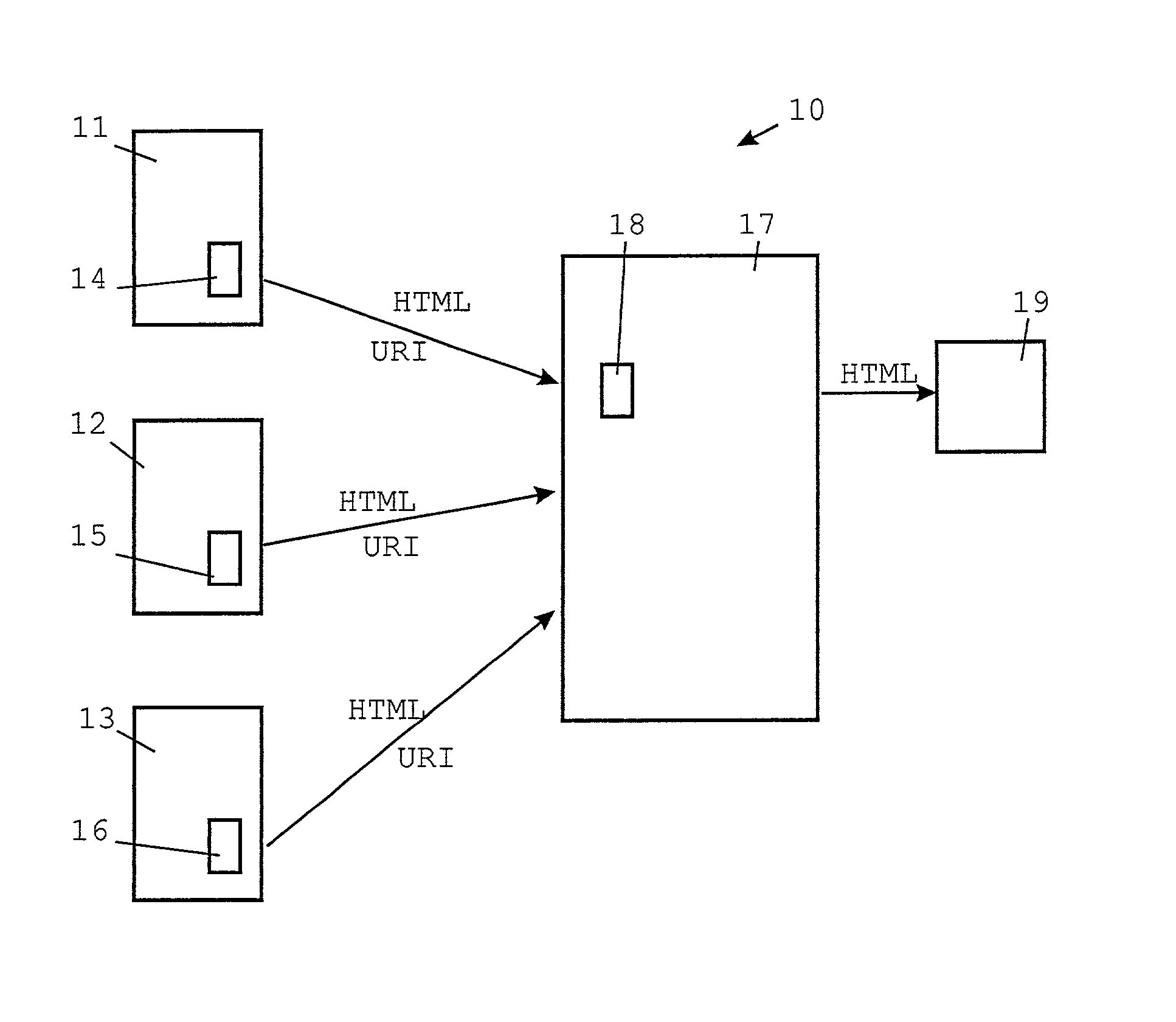 Distributing information in a markup language within a computer system