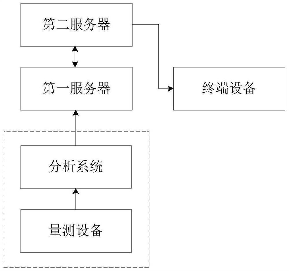 Environmental data monitoring method and monitoring system