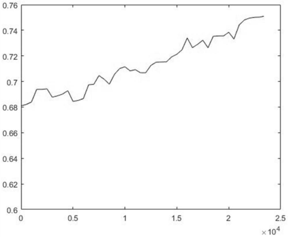 Alzheimer's disease feature extraction method and system based on overall correlation coefficient